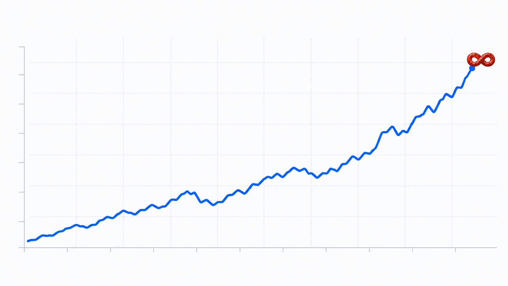 MEAT price chart showing upward trend